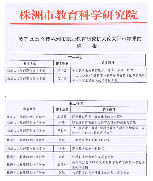 我校10名教师在2023年度株洲市职业教育研究优秀论文评审中获奖