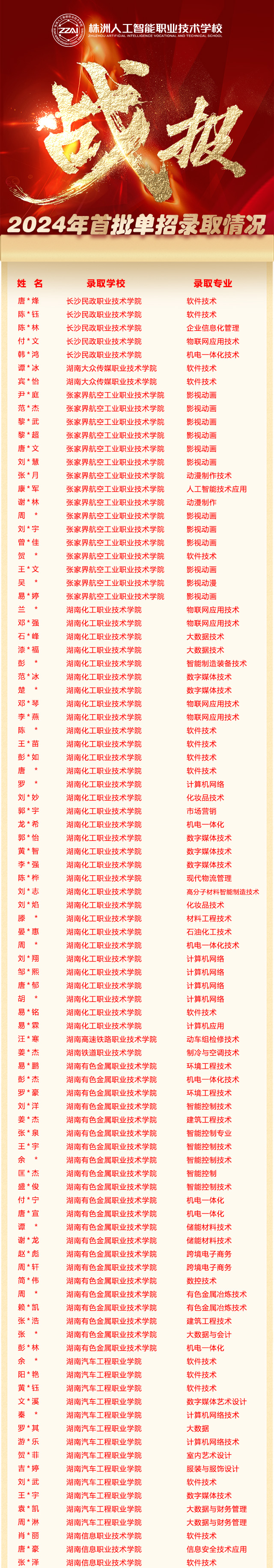 株洲人工智能学校2024年首批单招录取喜报