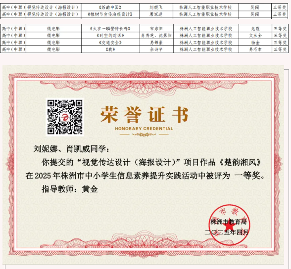 喜报丨我校27项参赛作品在株洲市中小学信息素养活动中全部获奖